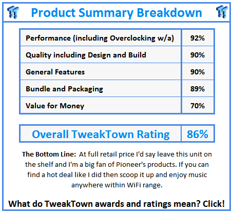 TweakTown Enlarged Image