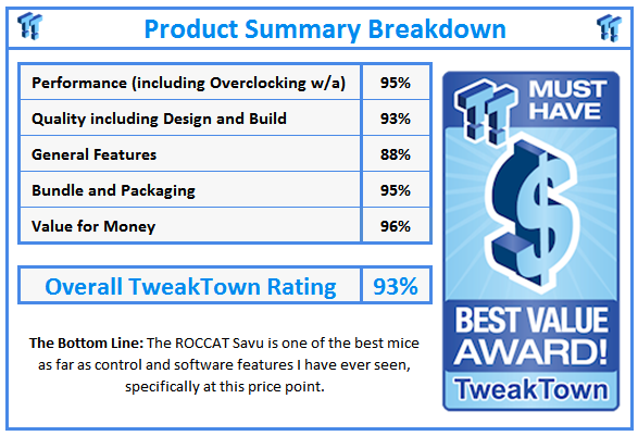 What do TweakTown.com awards mean? Click for details!