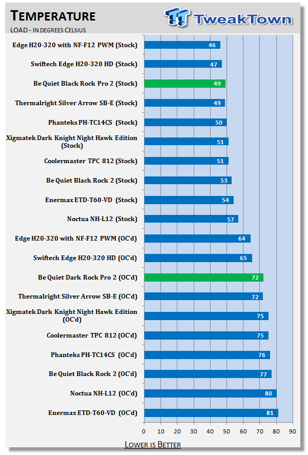 be quiet! Dark Rock Pro 2 Dual Tower CPU Cooler Review 29 be quiet! Dark Rock Pro 2 Dual Tower CPU Cooler Review 29