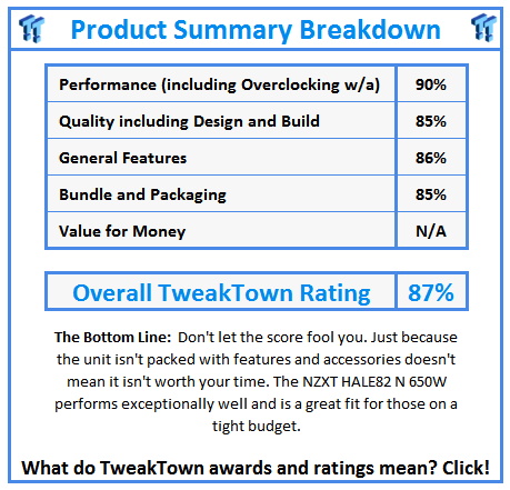 What do TweakTown.com awards mean? Click for details!