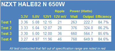 NZXT HALE82 N 650-watt Power Supply Review 24 NZXT HALE82 N 650-watt Power Supply Review 24