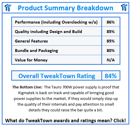What do TweakTown.com awards mean? Click for details!