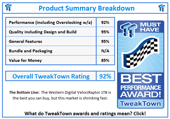 What do TweakTown.com awards mean? Click for details!