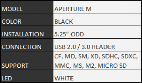 NZXT Aperture M USB 3.0 Multi-Media Hub Review 02
