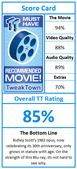 What do TweakTown.com awards mean? Click for details!