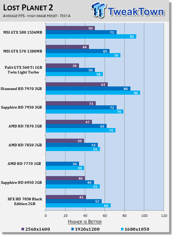 Hd 7850 vs gtx 1050 top