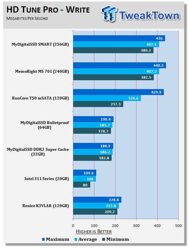 MyDigitalSSD SMART 256GB mSATA Solid State Drive Review