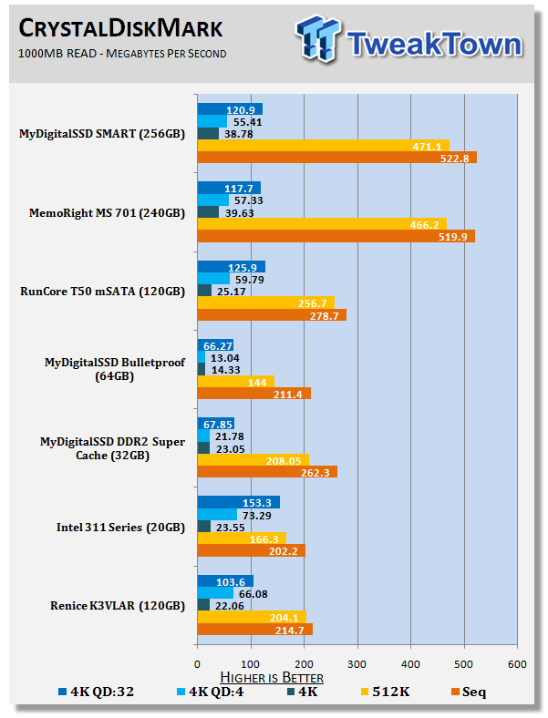 smart for ssd