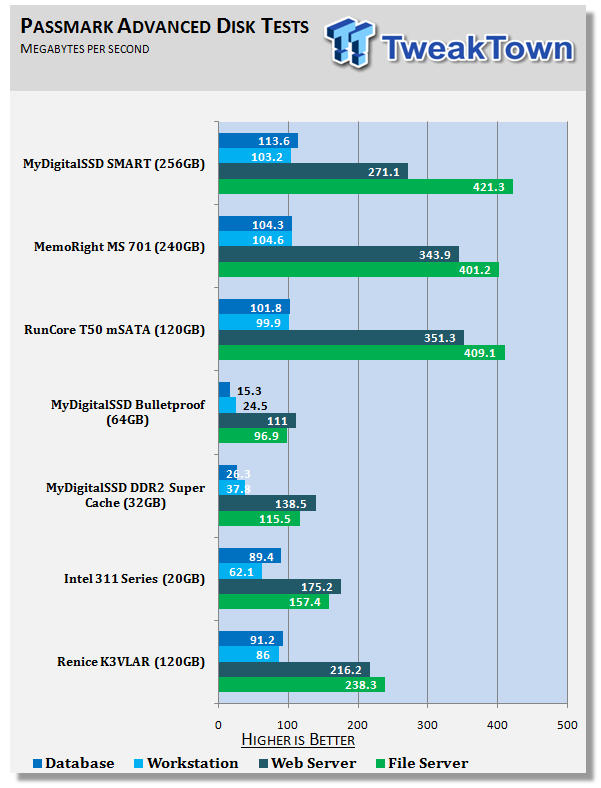 Mydigitalssd Smart 256gb Msata Solid State Drive Review