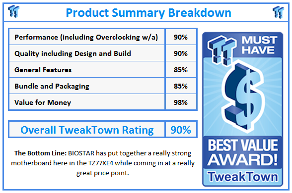 What do TweakTown.com awards mean? Click for details!