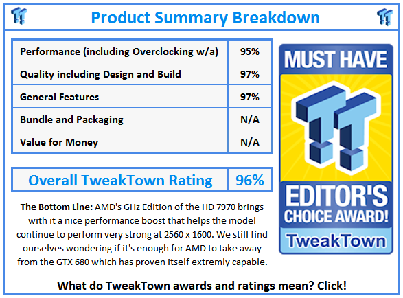 What do TweakTown.com awards mean? Click for details!
