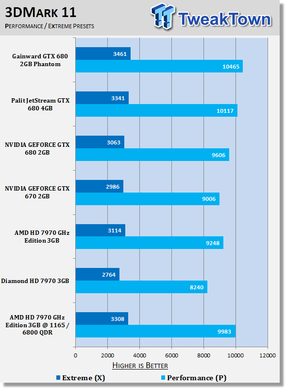 AMD Radeon HD 7970 GHz Edition 3GB Video Card Overclocked 20 AMD Radeon HD 7970 GHz Edition 3GB Video Card Overclocked 20