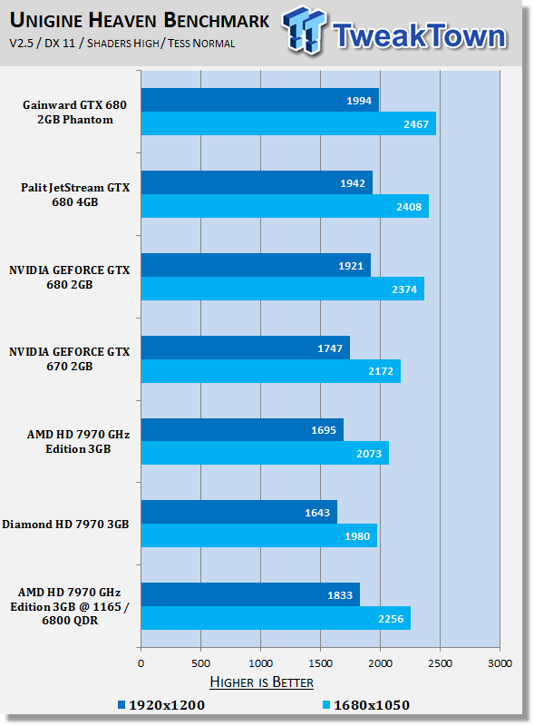 AMD Radeon HD 7970 GHz Edition 3GB Video Card Overclocked 21 AMD Radeon HD 7970 GHz Edition 3GB Video Card Overclocked 21