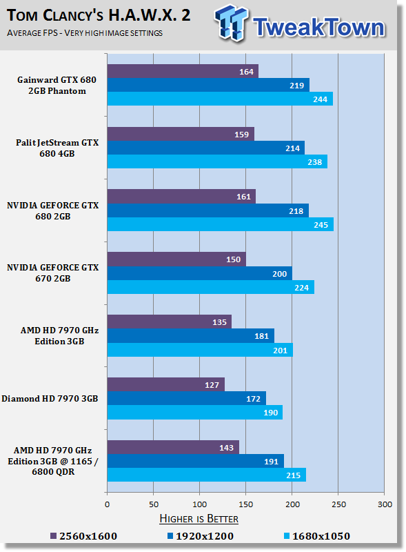 AMD Radeon HD 7970 GHz Edition 3GB Video Card Overclocked 22 AMD Radeon HD 7970 GHz Edition 3GB Video Card Overclocked 22