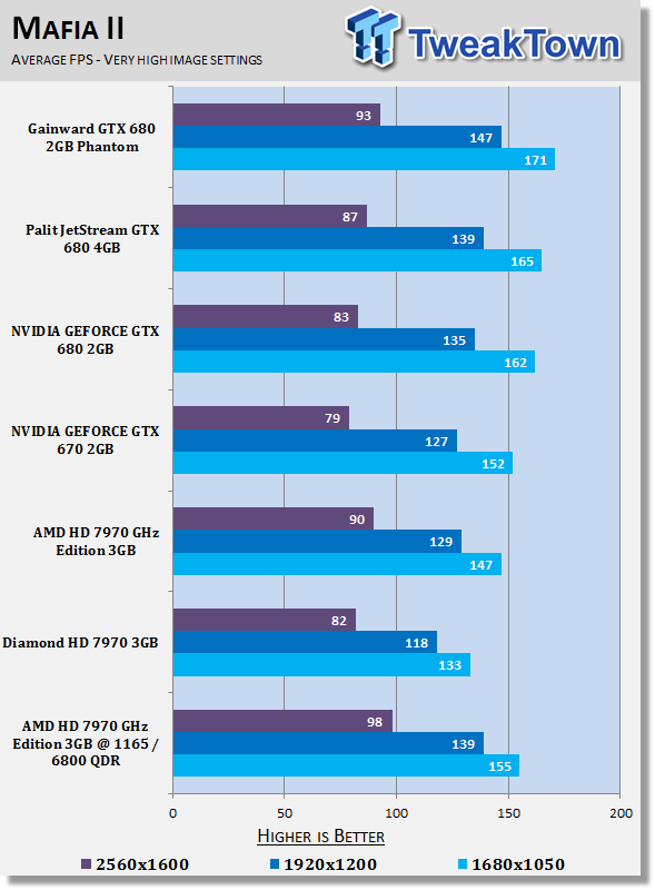 AMD Radeon HD 7970 GHz Edition 3GB Video Card Overclocked 23 AMD Radeon HD 7970 GHz Edition 3GB Video Card Overclocked 23