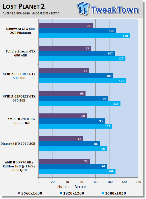 AMD Radeon HD 7970 GHz Edition 3GB Video Card Overclocked 24 AMD Radeon HD 7970 GHz Edition 3GB Video Card Overclocked 24