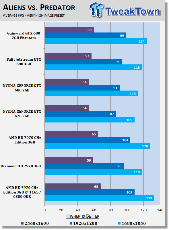 AMD Radeon HD 7970 GHz Edition 3GB Video Card Overclocked 25 AMD Radeon HD 7970 GHz Edition 3GB Video Card Overclocked 25