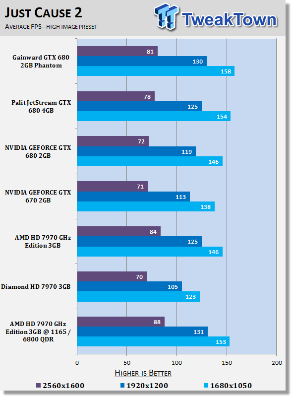 AMD Radeon HD 7970 GHz Edition 3GB Video Card Overclocked 26 AMD Radeon HD 7970 GHz Edition 3GB Video Card Overclocked 26