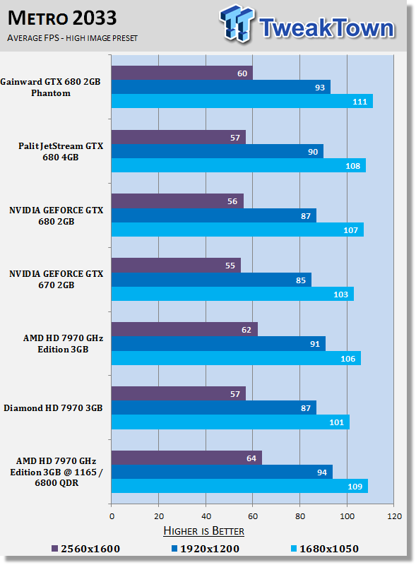 AMD Radeon HD 7970 GHz Edition 3GB Video Card Overclocked 27 AMD Radeon HD 7970 GHz Edition 3GB Video Card Overclocked 27