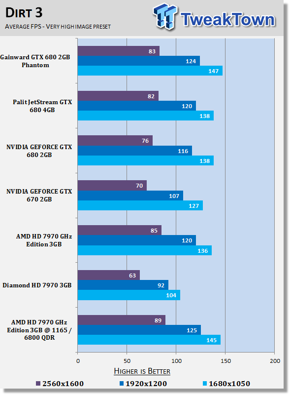 AMD Radeon HD 7970 GHz Edition 3GB Video Card Overclocked 28 AMD Radeon HD 7970 GHz Edition 3GB Video Card Overclocked 28