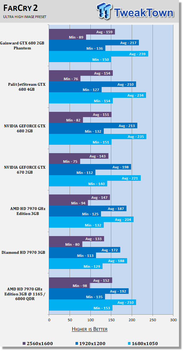 AMD Radeon HD 7970 GHz Edition 3GB Video Card Overclocked 29 AMD Radeon HD 7970 GHz Edition 3GB Video Card Overclocked 29