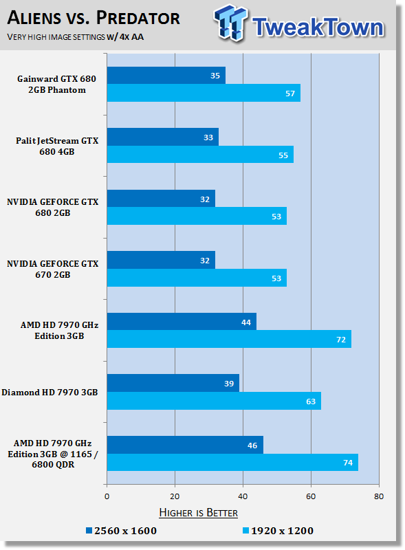 AMD Radeon HD 7970 GHz Edition 3GB Video Card Overclocked 31 AMD Radeon HD 7970 GHz Edition 3GB Video Card Overclocked 31