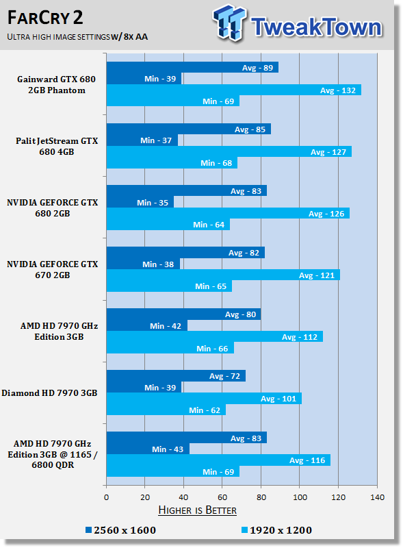 AMD Radeon HD 7970 GHz Edition 3GB Video Card Overclocked 32 AMD Radeon HD 7970 GHz Edition 3GB Video Card Overclocked 32