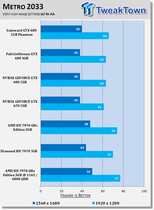 AMD Radeon HD 7970 GHz Edition 3GB Video Card Overclocked 33 AMD Radeon HD 7970 GHz Edition 3GB Video Card Overclocked 33