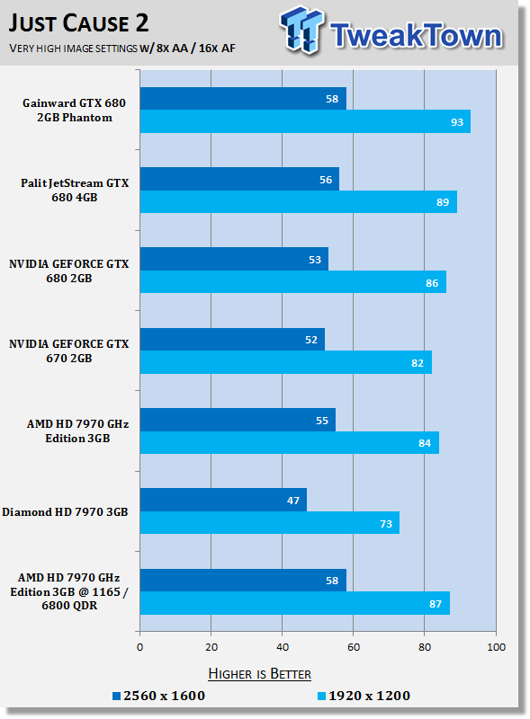 AMD Radeon HD 7970 GHz Edition 3GB Video Card Overclocked 34 AMD Radeon HD 7970 GHz Edition 3GB Video Card Overclocked 34