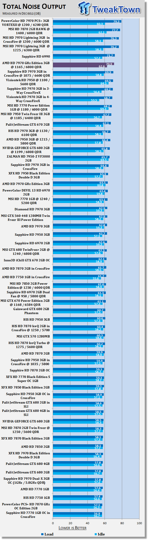 AMD Radeon HD 7970 GHz Edition 3GB Video Card Overclocked 41 AMD Radeon HD 7970 GHz Edition 3GB Video Card Overclocked 41