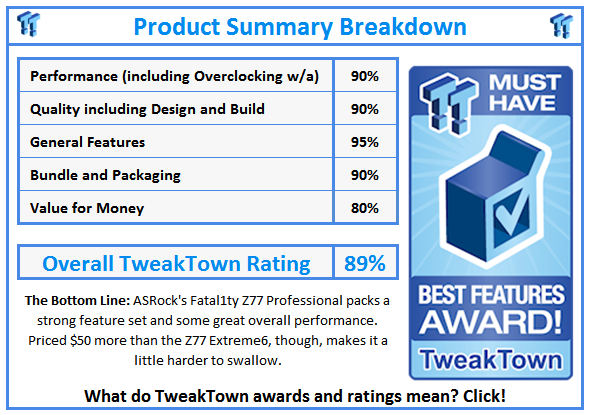 What do TweakTown.com awards mean? Click for details!