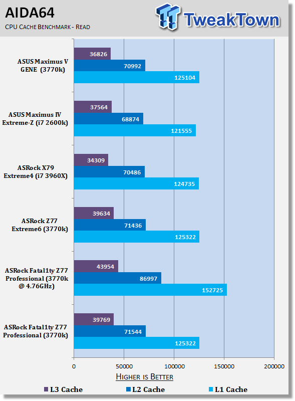 ASRock Fatal1ty Z77 Professional (Intel Z77) Motherboard Review 31