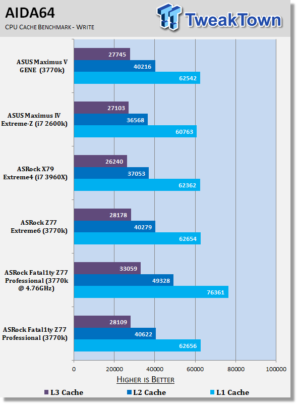 ASRock Fatal1ty Z77 Professional (Intel Z77) Motherboard Review 32