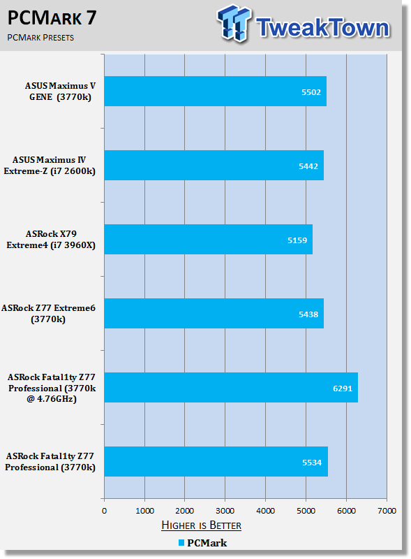 ASRock Fatal1ty Z77 Professional (Intel Z77) Motherboard Review 33