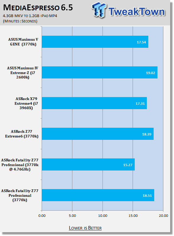 ASRock Fatal1ty Z77 Professional (Intel Z77) Motherboard Review 34