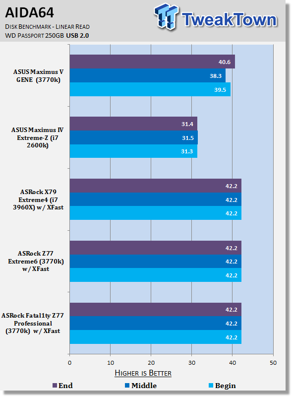 ASRock Fatal1ty Z77 Professional (Intel Z77) Motherboard Review 35