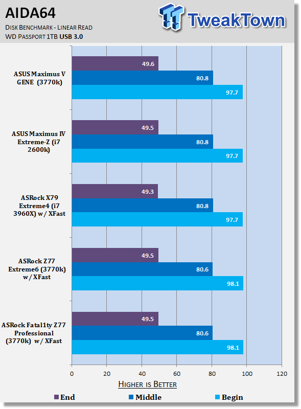 ASRock Fatal1ty Z77 Professional (Intel Z77) Motherboard Review 36