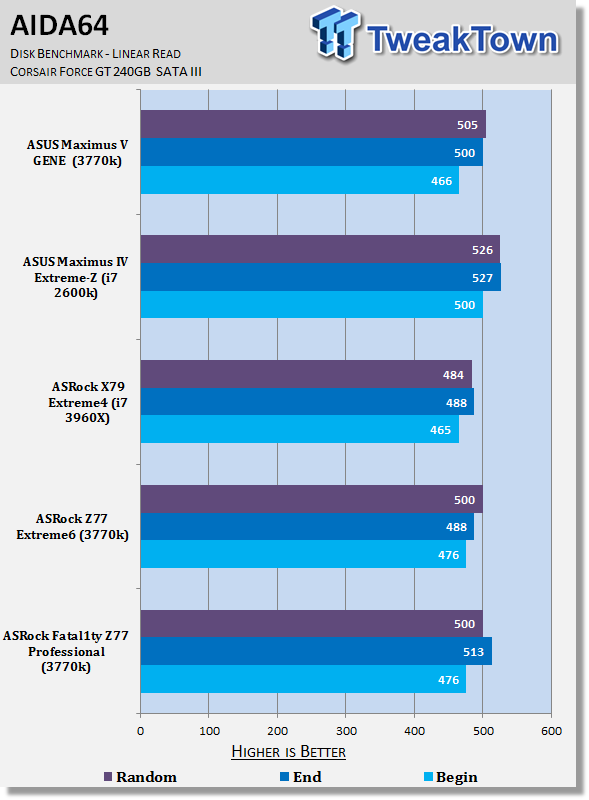 ASRock Fatal1ty Z77 Professional (Intel Z77) Motherboard Review 37