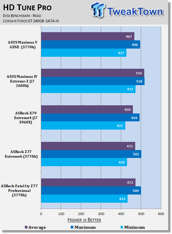 ASRock Fatal1ty Z77 Professional (Intel Z77) Motherboard Review 38