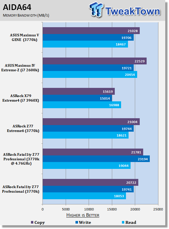 ASRock Fatal1ty Z77 Professional (Intel Z77) Motherboard Review 39