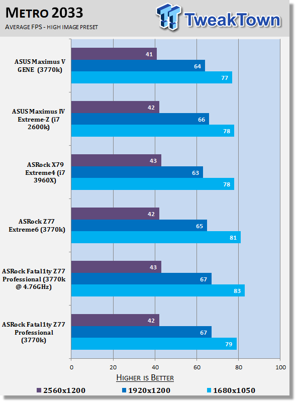 ASRock Fatal1ty Z77 Professional (Intel Z77) Motherboard Review 41