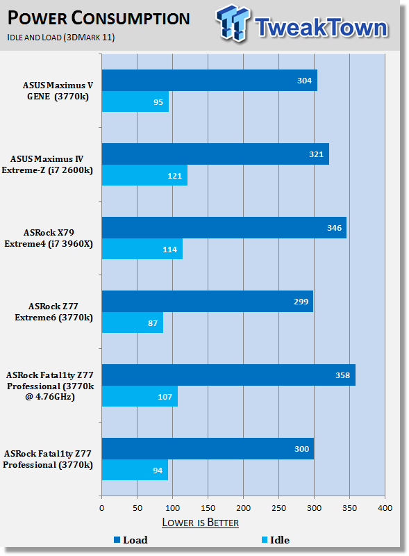 ASRock Fatal1ty Z77 Professional (Intel Z77) Motherboard Review 42