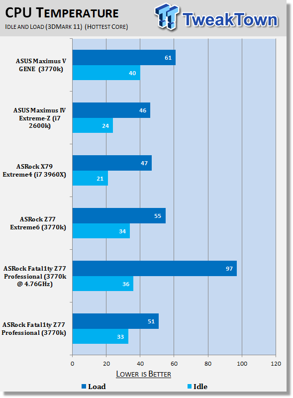 ASRock Fatal1ty Z77 Professional (Intel Z77) Motherboard Review 43