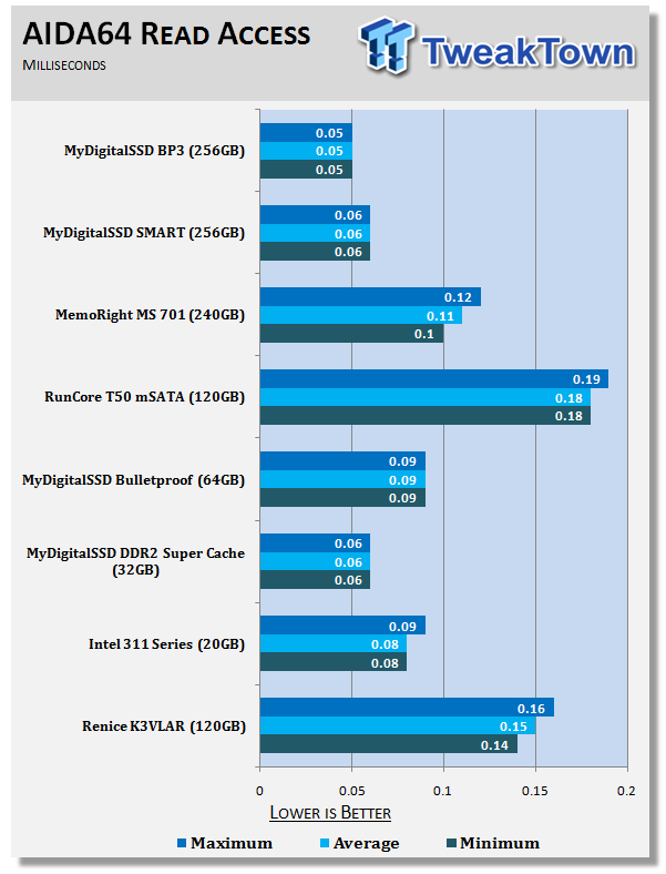 MyDigitalSSD Bullet Proof 3 256GB mSATA Solid State Drive Review 18 MyDigitalSSD Bullet Proof 3 256GB mSATA Solid State Drive Review 18