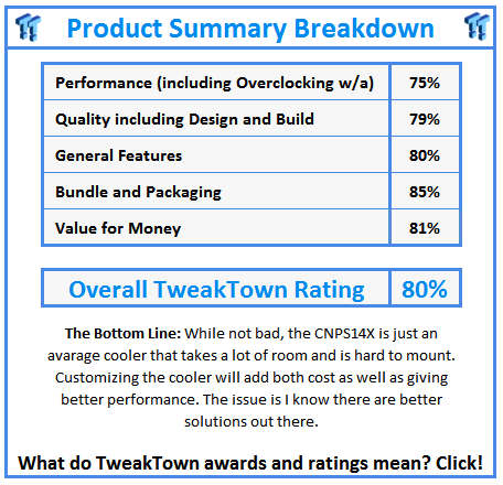 What do TweakTown.com awards mean? Click for details!