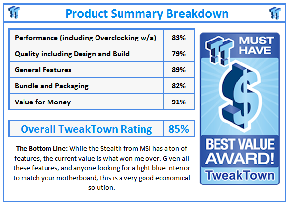 What do TweakTown.com awards mean? Click for details!