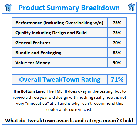 What do TweakTown.com awards mean? Click for details!
