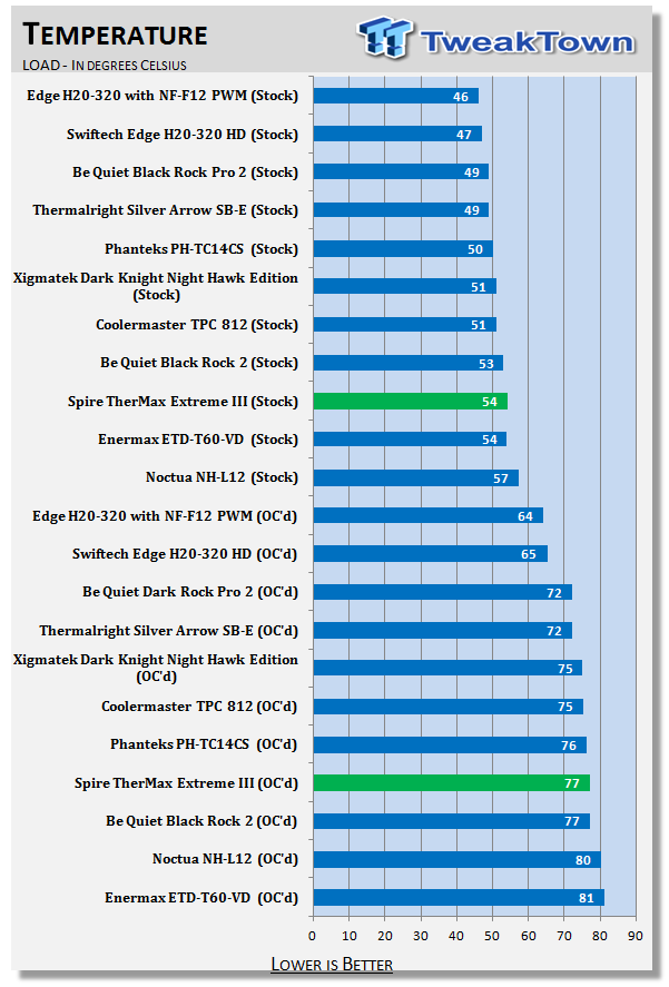 Spire TherMax Eclipse III TME III CPU Cooler Review 33 Spire TherMax Eclipse III TME III CPU Cooler Review 33