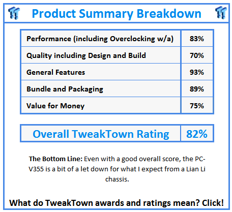 What do TweakTown.com awards mean? Click for details!