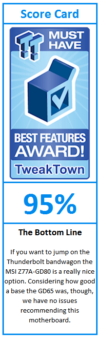 What do TweakTown.com awards mean? Click for details!